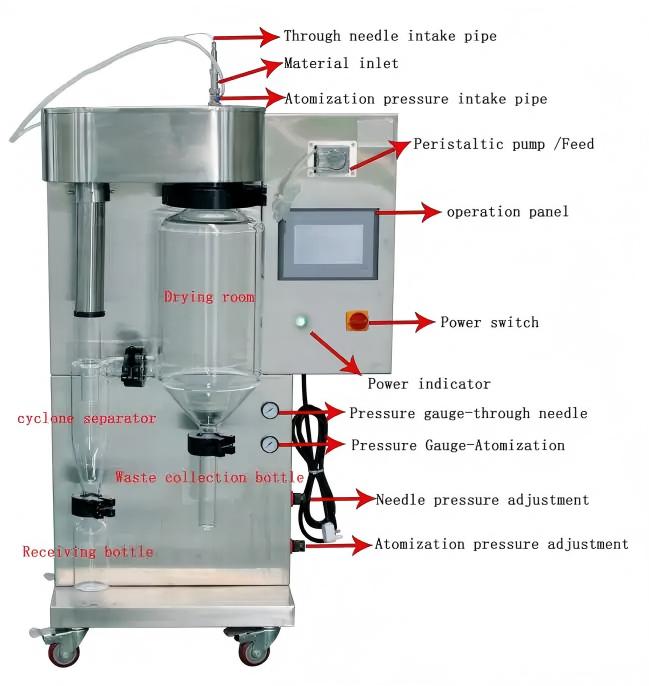 Egg Spray Dryer Egg Spray Dryer
