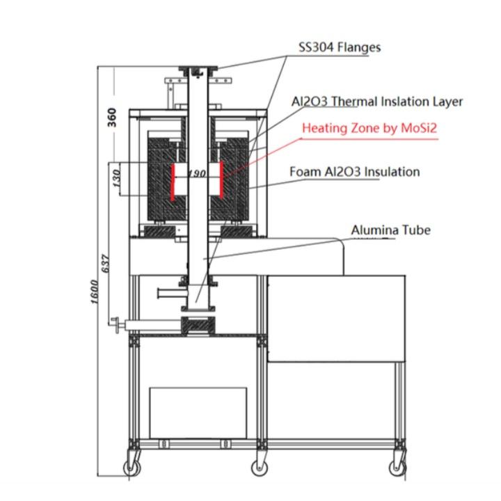 Quenching Furnace