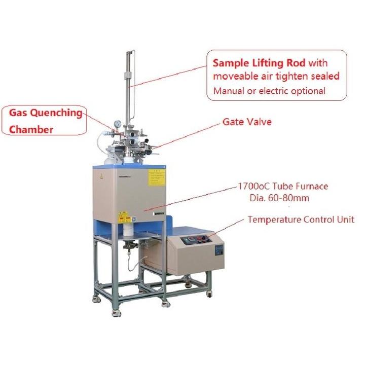 Quenching Furnace