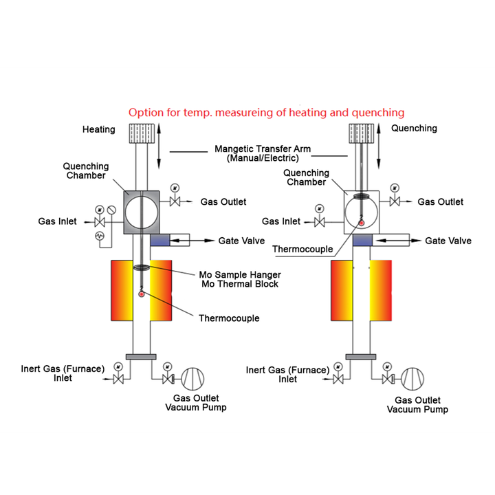 Quenching Furnace