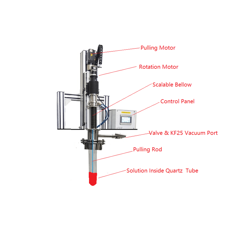 Dip Coater