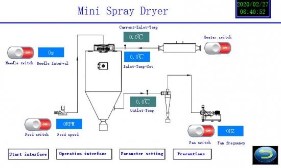 Egg Spray Dryer