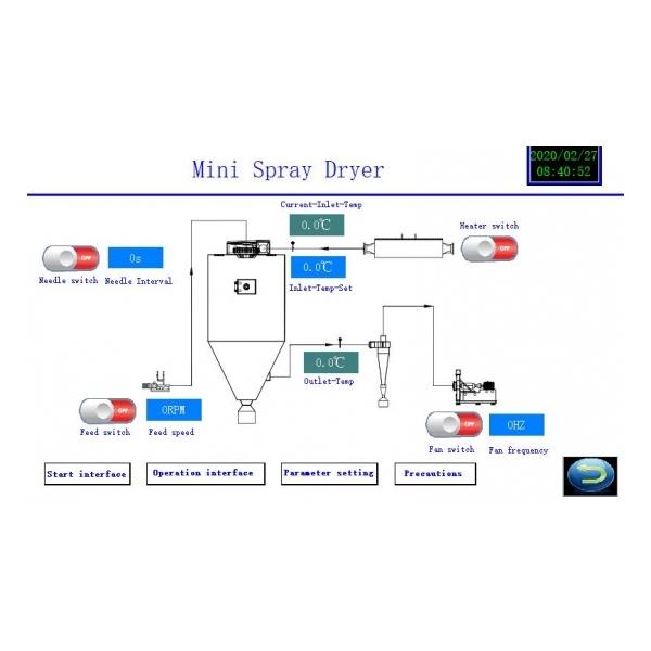 Centrifugal Sray Dryer