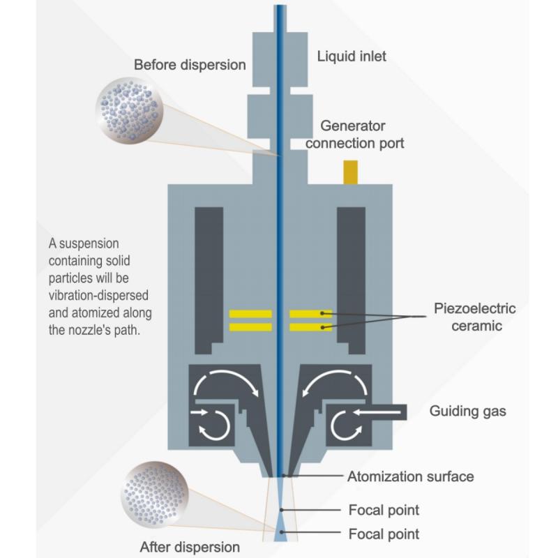Ultrasonic Coating Machine